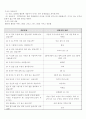 [분석/조사] 아동상담  5페이지