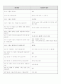 [분석/조사] 아동상담  9페이지