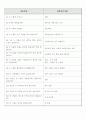 [분석/조사] 아동상담  10페이지