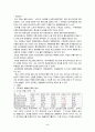 대구백화점의 자본구조 및 배당정책과 기업가치 분석 5페이지