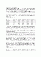 대구백화점의 자본구조 및 배당정책과 기업가치 분석 6페이지