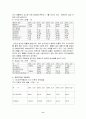 대구백화점의 자본구조 및 배당정책과 기업가치 분석 8페이지