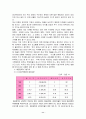 대구백화점의 자본구조 및 배당정책과 기업가치 분석 11페이지