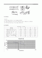 액.소성한계시험(타격식,Fall cone,소성한계) 6페이지