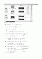 액.소성한계시험(타격식,Fall cone,소성한계) 14페이지