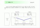 Missmr 재런칭 및 성공 전략 5페이지