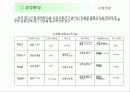 Missmr 재런칭 및 성공 전략 8페이지