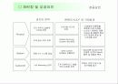 Missmr 재런칭 및 성공 전략 10페이지
