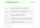 Missmr 재런칭 및 성공 전략 12페이지
