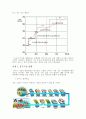 상수도공학(급수현황, 정수시설현황) 6페이지