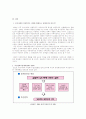 여성복지의 모든것 36페이지