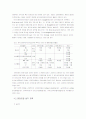 토양자원과 토양오염의 이해 30페이지