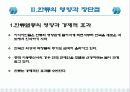한류열풍에 대한 파워포인트 조별레포트 7페이지