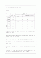 반죽에 따른 경단의품질 차이 2페이지