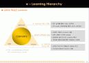 e-Learning Leader 아이빌소프트(ivillesoft’s) 투자 유치를 위한 회사소개서 4페이지