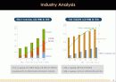 e-Learning Leader 아이빌소프트(ivillesoft’s) 투자 유치를 위한 회사소개서 5페이지