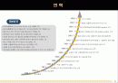 e-Learning Leader 아이빌소프트(ivillesoft’s) 투자 유치를 위한 회사소개서 7페이지