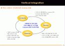 e-Learning Leader 아이빌소프트(ivillesoft’s) 투자 유치를 위한 회사소개서 10페이지