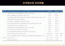 e-Learning Leader 아이빌소프트(ivillesoft’s) 투자 유치를 위한 회사소개서 15페이지