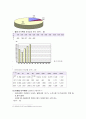 마약범죄의 실태분석과 대응방안 26페이지