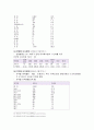 마약범죄의 실태분석과 대응방안 28페이지