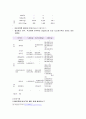 마약범죄의 실태분석과 대응방안 30페이지