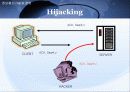 해킹과 보안[Hacking & Security] 13페이지