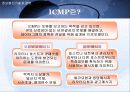 해킹과 보안[Hacking & Security] 24페이지