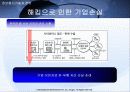 해킹과 보안[Hacking & Security] 29페이지