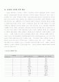 동북아 균형자론의가능성과 문제점 9페이지