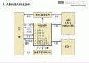 Amazon.com 의 핵심경쟁력 분석 10페이지