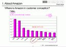 Amazon.com 의 핵심경쟁력 분석 12페이지