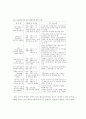 대안교육의 필요성과 정책 방향에 관한 연구 9페이지