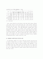 대안교육의 필요성과 정책 방향에 관한 연구 15페이지