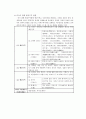 중국경제의 지역적 문제와 서부 대개발 6페이지