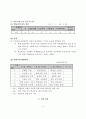 농심교육을 통한 학교폭력 근절 및 청소녀비행 예방에 관한 고찰 4페이지
