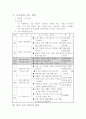 사회과 교수 학습 지도안(수업 지도안) 3페이지