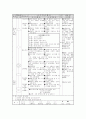 사회과 교수 학습 지도안(수업 지도안) 6페이지