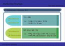 [마케팅 전략]자아존중 Marketing & Entertainment Marketing 10페이지