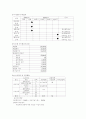 사업계획서-타이야키 6페이지