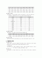 약물중독의 실태조사 2페이지