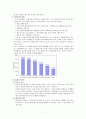 약물중독의 실태조사 7페이지