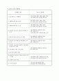 청소년범죄의 특성 및 사건 처리에 관한 고찰 5페이지
