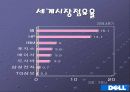 델 컴퓨터 광고 분석 4페이지