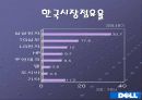 델 컴퓨터 광고 분석 5페이지