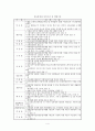 관광휴양시설의 활성화 방안과 시사점 4페이지