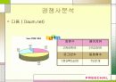 인터넷마케팅의  실패사례 [Freechal의 유료화] 6페이지
