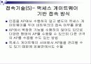무선인터넷 접속기술 18페이지