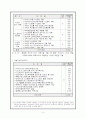 10대 성장동력 산업 중 차세대 반도체 산업 9페이지