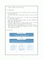 10대 성장동력 산업 중 차세대 반도체 산업 12페이지